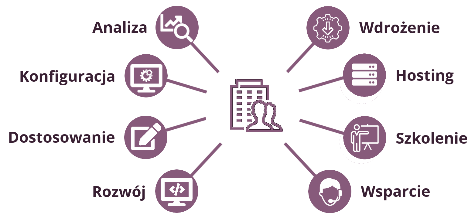 Odoo blok tekstu i zdjęcia 